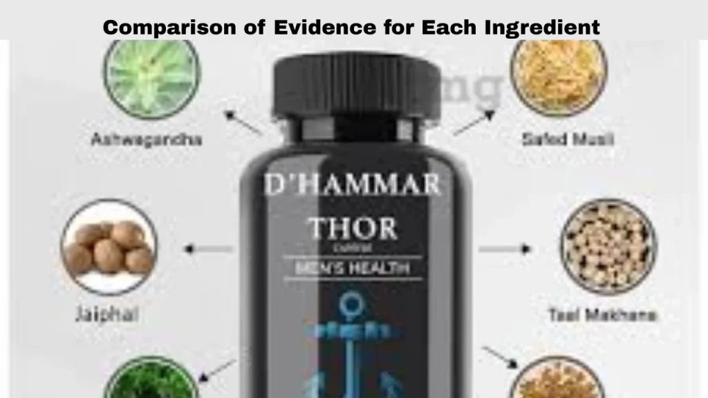 Are the Ingredients in Hammer of Thor Scientifically Backed? and Comparison of Evidence for Each Ingredient